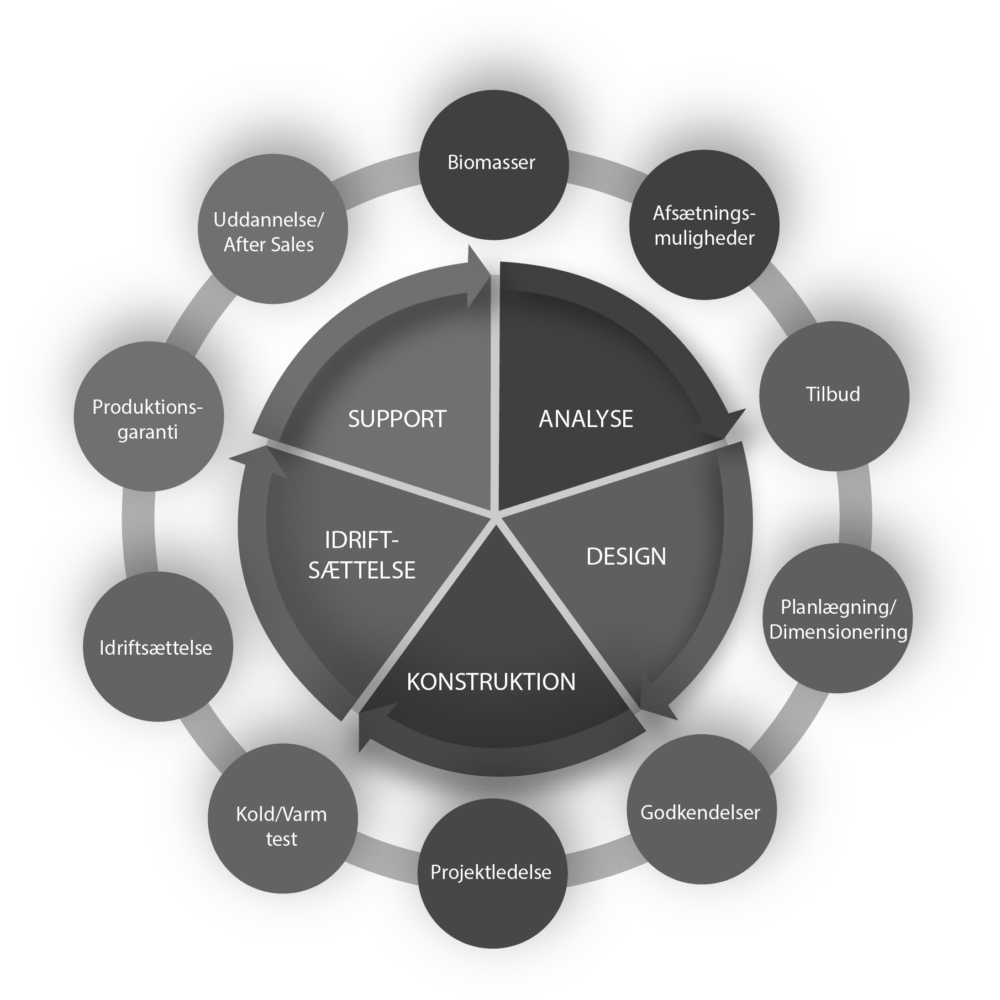 The way we work 140x140_Call Outs Grey.DK